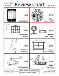 Footsteps of Faith NT Vol. 1 – Felt Review Chart