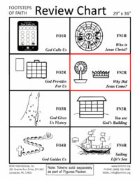 Footsteps of Faith NT Vol. 2 – Felt Review Chart