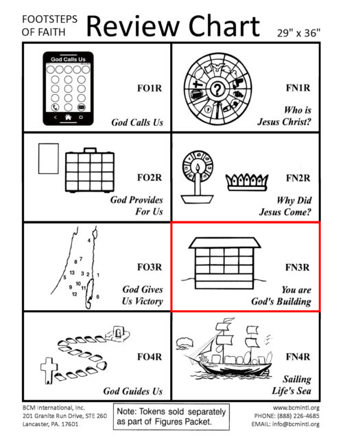 Footsteps of Faith NT Vol. 3 – Felt Review Chart
