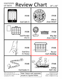 Footsteps of Faith NT Vol. 3 – Felt Review Chart