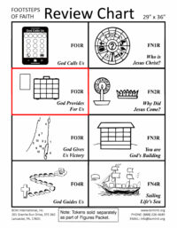 Footsteps of Faith OT Vol. 2 – Felt Review Chart